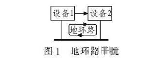 PCB<a href=http://m.1kangkang.com/pcb/ target=_blank class=infotextkey>設計</a>：地線的干擾與抑制