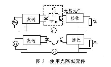 PCB<a href=http://m.1kangkang.com/pcb/ target=_blank class=infotextkey>設計</a>：地線的干擾與抑制